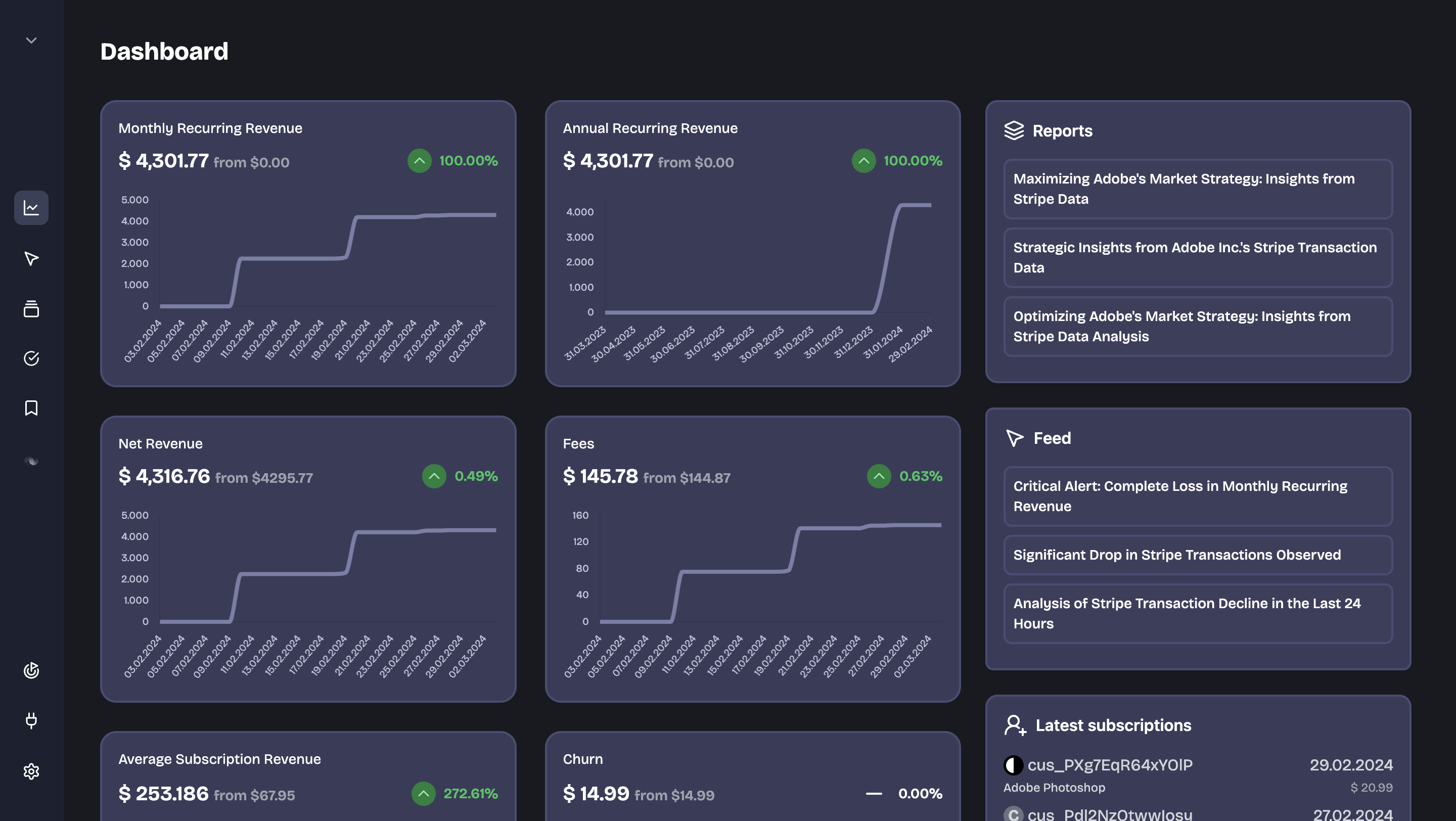 Dashboard Demo